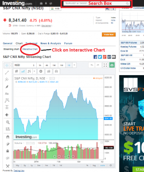 Elliott Wave Charting Software India